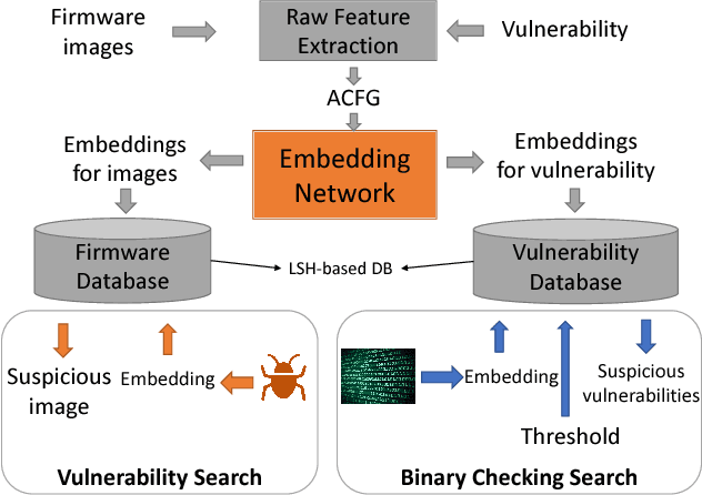 Figure 1 for Neural Network-based Graph Embedding for Cross-Platform Binary Code Similarity Detection