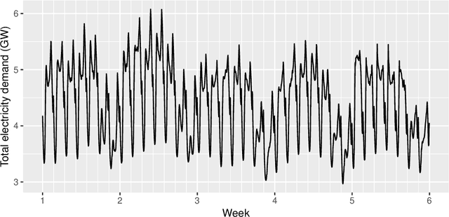 Figure 4 for GRATIS: GeneRAting TIme Series with diverse and controllable characteristics