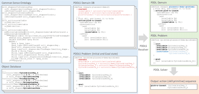 Figure 4 for MaestROB: A Robotics Framework for Integrated Orchestration of Low-Level Control and High-Level Reasoning