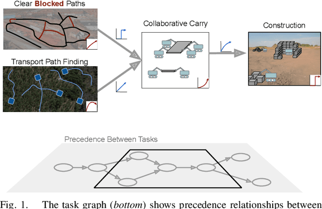 Figure 1 for Multi-Robot Coordination and Cooperation with Task Precedence Relationships