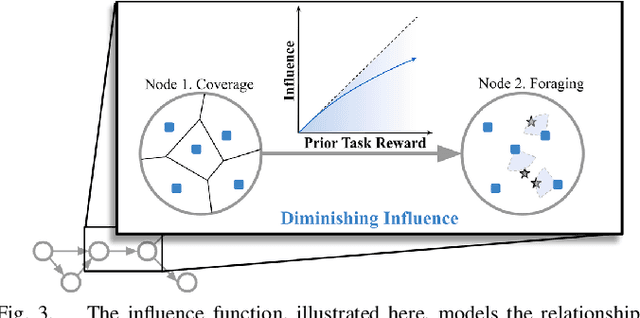 Figure 3 for Multi-Robot Coordination and Cooperation with Task Precedence Relationships