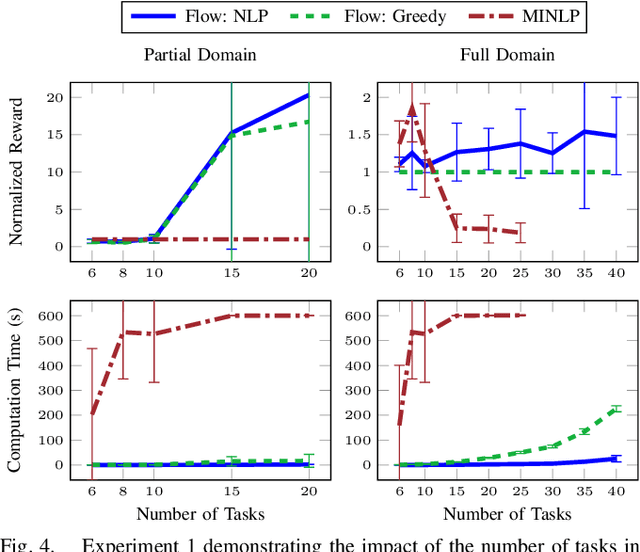 Figure 4 for Multi-Robot Coordination and Cooperation with Task Precedence Relationships