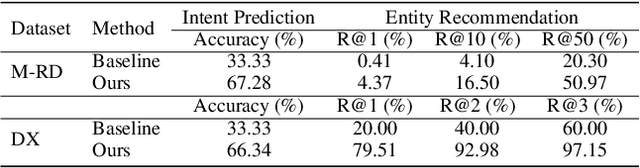 Figure 2 for FORCE: A Framework of Rule-Based Conversational Recommender System