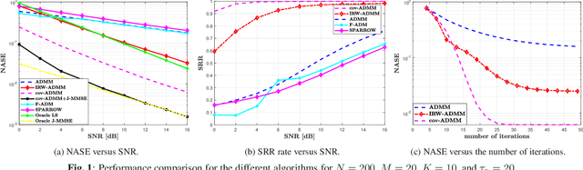 Figure 1 for Iterative Reweighted Algorithms for Joint User Identification and Channel Estimation in Spatially Correlated Massive MTC