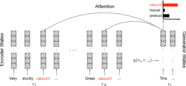 Figure 2 for Few-Shot Learning for Abstractive Multi-Document Opinion Summarization