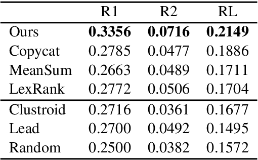 Figure 4 for Few-Shot Learning for Abstractive Multi-Document Opinion Summarization