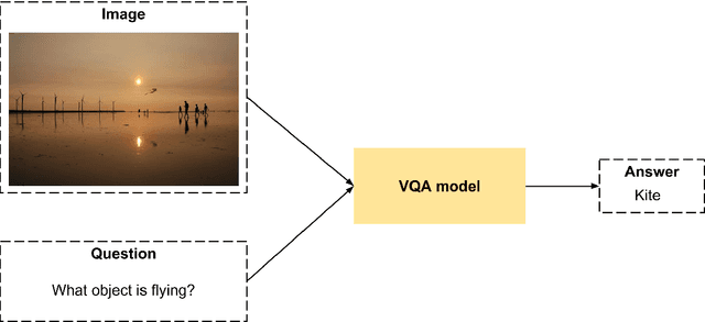 Figure 2 for Open-Ended Visual Question-Answering