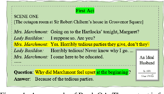 Figure 1 for Narrative Question Answering with Cutting-Edge Open-Domain QA Techniques: A Comprehensive Study