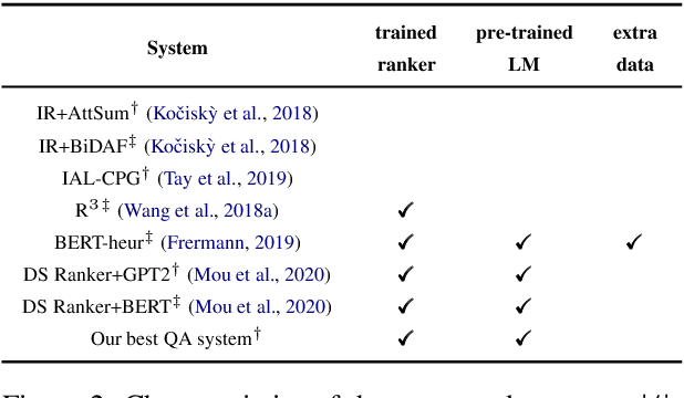 Figure 2 for Narrative Question Answering with Cutting-Edge Open-Domain QA Techniques: A Comprehensive Study