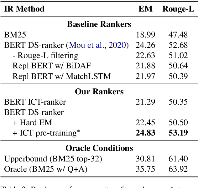 Figure 3 for Narrative Question Answering with Cutting-Edge Open-Domain QA Techniques: A Comprehensive Study