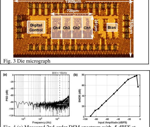Figure 2 for A 125$μ$W 8kS/s Sub-pA Area-Efficient Current Sensing 45nm CMOS ADC for Biosensing
