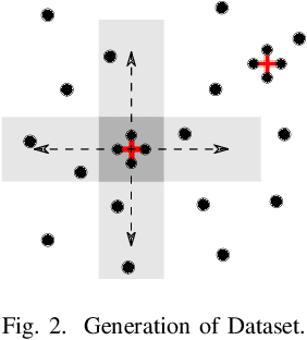 Figure 2 for Improved Resilient Coverage Maximization with Multiple Robots