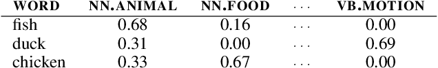 Figure 1 for Correlation-based Intrinsic Evaluation of Word Vector Representations