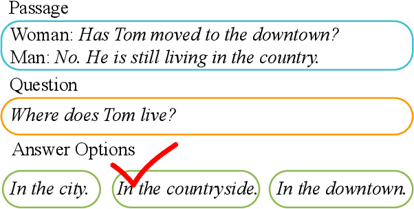 Figure 1 for Dual Multi-head Co-attention for Multi-choice Reading Comprehension