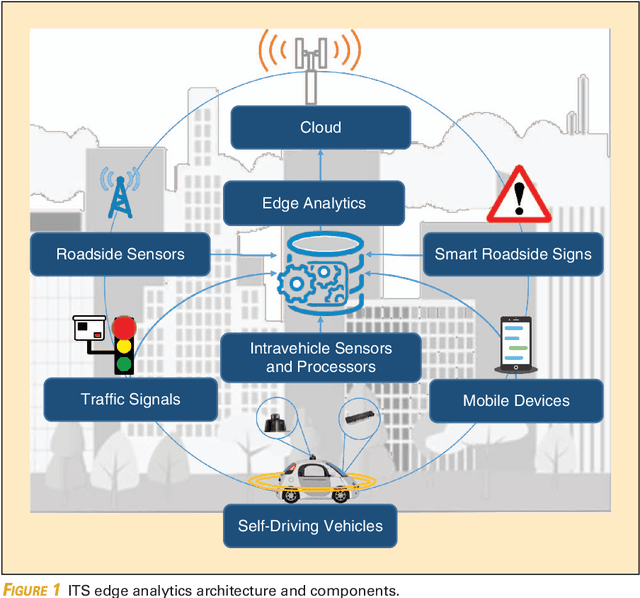 Figure 1 for Deep Learning for Reliable Mobile Edge Analytics in Intelligent Transportation Systems