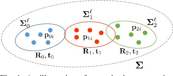 Figure 1 for On Bundle Adjustment for Multiview PointCloud Registration