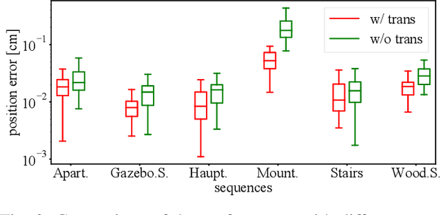 Figure 2 for On Bundle Adjustment for Multiview PointCloud Registration