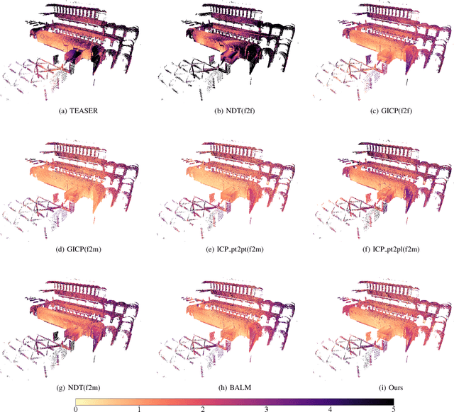 Figure 4 for On Bundle Adjustment for Multiview PointCloud Registration