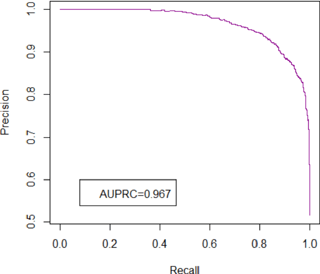 Figure 3 for Local Post-Hoc Explanations for Predictive Process Monitoring in Manufacturing