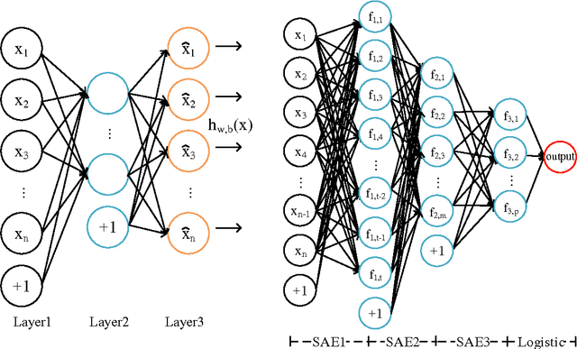 Figure 1 for 3D Keypoint Detection Based on Deep Neural Network with Sparse Autoencoder