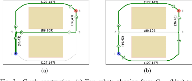 Figure 3 for Sequential path planning for a formation of mobile robots with split and merge