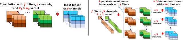 Figure 4 for Compressing Neural Networks: Towards Determining the Optimal Layer-wise Decomposition