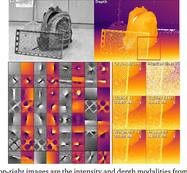 Figure 2 for Online Convolutional Dictionary Learning for Multimodal Imaging