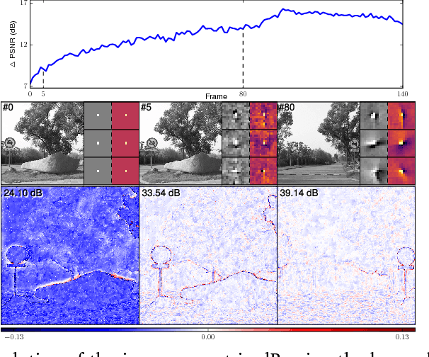 Figure 3 for Online Convolutional Dictionary Learning for Multimodal Imaging