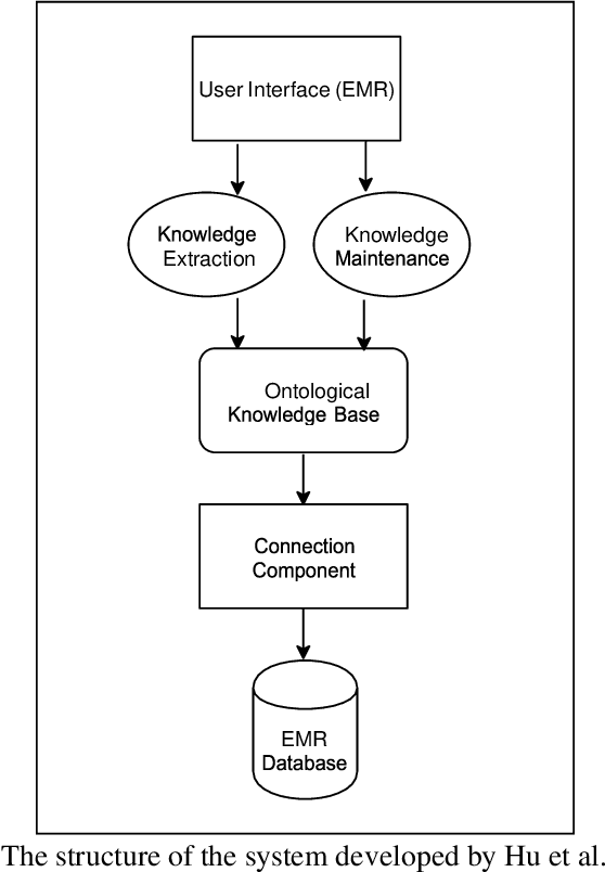 Figure 1 for Computerization of Clinical Pathways: A Literature Review and Directions for Future Research