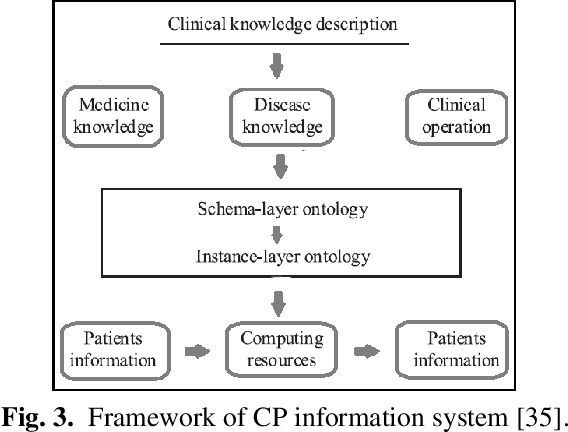 Figure 3 for Computerization of Clinical Pathways: A Literature Review and Directions for Future Research
