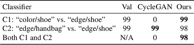 Figure 1 for Learning Compositional Visual Concepts with Mutual Consistency