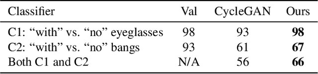 Figure 3 for Learning Compositional Visual Concepts with Mutual Consistency