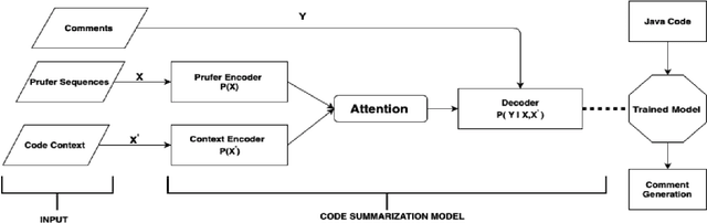 Figure 2 for Code Representation Learning with Prüfer Sequences