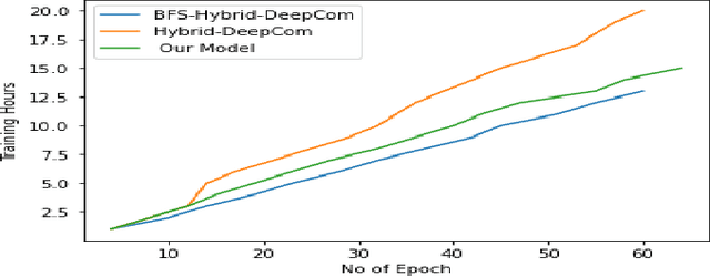 Figure 4 for Code Representation Learning with Prüfer Sequences