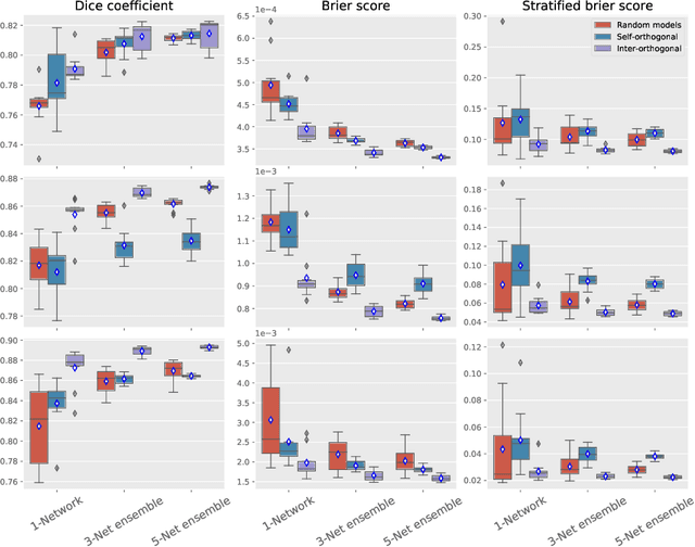 Figure 1 for Orthogonal Ensemble Networks for Biomedical Image Segmentation