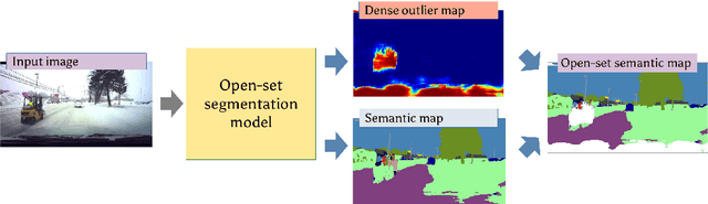 Figure 1 for Dense outlier detection and open-set recognition based on training with noisy negative images