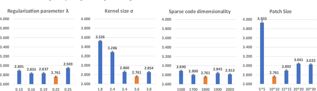 Figure 3 for Predicting Tau Accumulation in Cerebral Cortex with Multivariate MRI Morphometry Measurements, Sparse Coding, and Correntropy