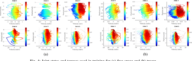 Figure 4 for Estimation of Trocar and Tool Interaction Forces on the da Vinci Research Kit with Two-Step Deep Learning