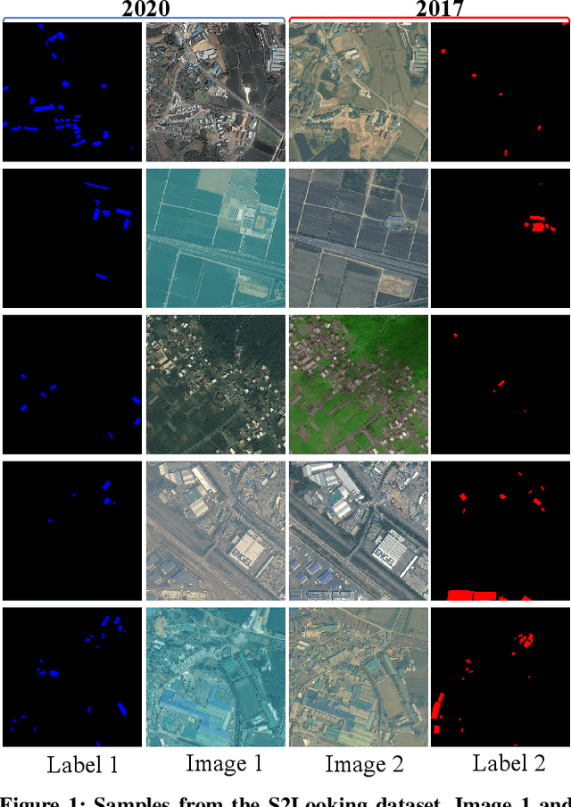 Figure 1 for S2Looking: A Satellite Side-Looking Dataset for Building Change Detection