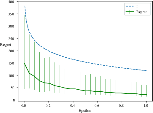 Figure 1 for Bandits with Side Observations: Bounded vs. Logarithmic Regret