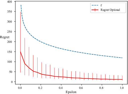 Figure 2 for Bandits with Side Observations: Bounded vs. Logarithmic Regret