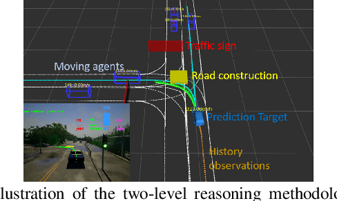Figure 1 for Online Vehicle Trajectory Prediction using Policy Anticipation Network and Optimization-based Context Reasoning