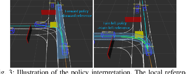 Figure 3 for Online Vehicle Trajectory Prediction using Policy Anticipation Network and Optimization-based Context Reasoning