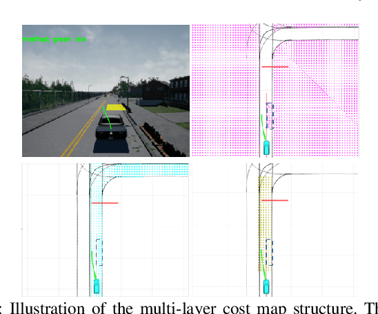 Figure 4 for Online Vehicle Trajectory Prediction using Policy Anticipation Network and Optimization-based Context Reasoning