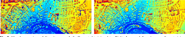 Figure 3 for Self-Supervised Learning for Stereo Reconstruction on Aerial Images