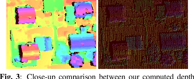 Figure 4 for Self-Supervised Learning for Stereo Reconstruction on Aerial Images