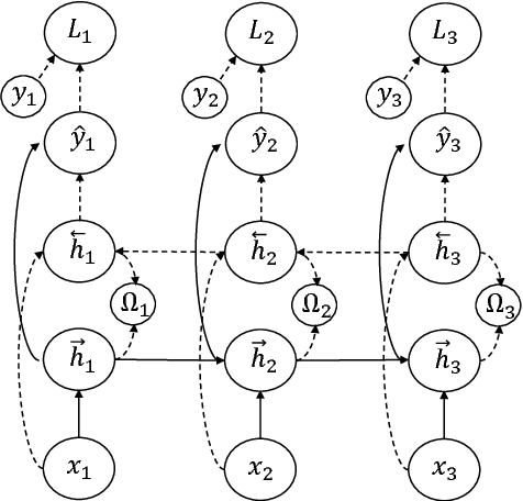 Figure 1 for Twin Regularization for online speech recognition