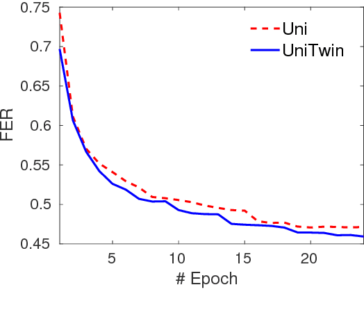 Figure 3 for Twin Regularization for online speech recognition