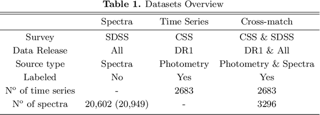 Figure 2 for An Information Theory Approach on Deciding Spectroscopic Follow Ups