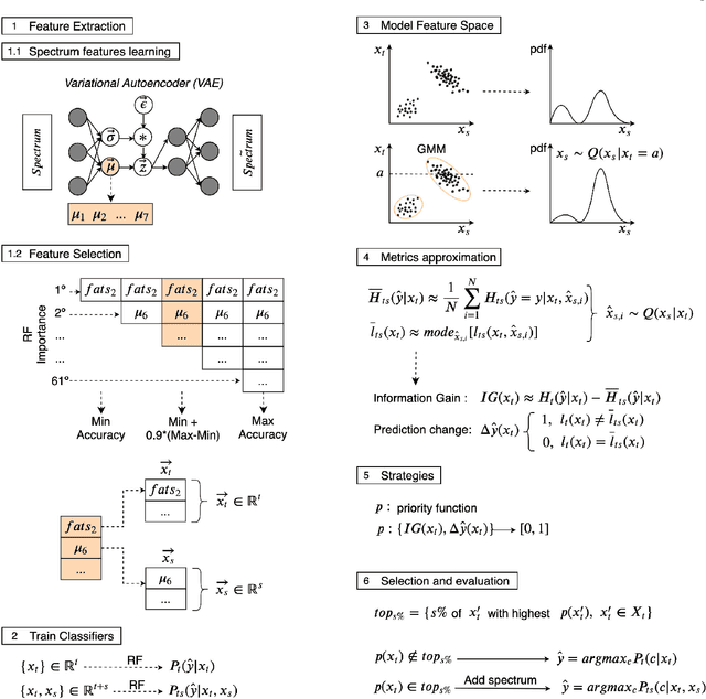 Figure 3 for An Information Theory Approach on Deciding Spectroscopic Follow Ups